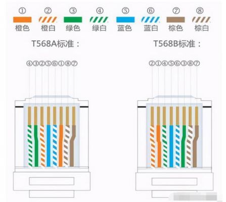 排线检查标准（排线测试方法）