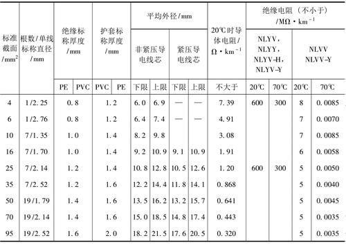 地线标准深度标准（国家标准地线埋地深度）