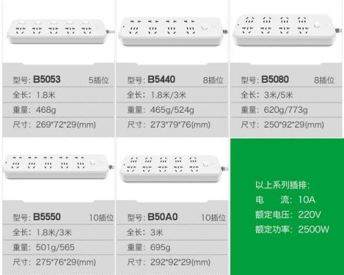 新国标插座与英国标准（新国标插座2018年标准）-图1