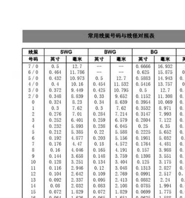 美国标准导线参数（美国导线颜色）-图2