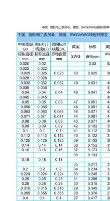 美国标准导线参数（美国导线颜色）-图3