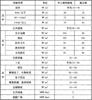 用电负荷指标国家标准（用电负荷指标国家标准是什么）-图1