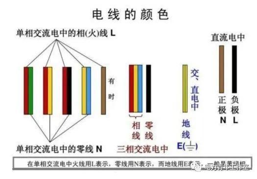 电机电线颜色标准（电动机电线颜色怎么区分）