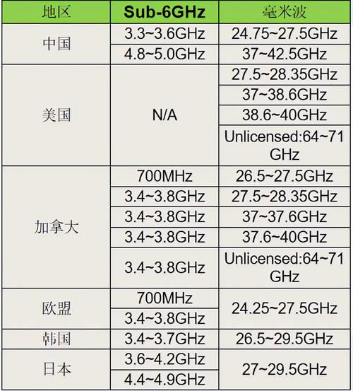 手机sar标准有哪些（2020手机sar值最低）-图2