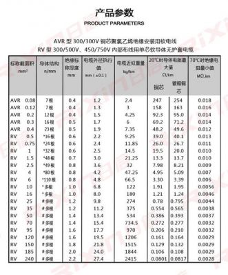 铜线国标标准（国标铜电线）