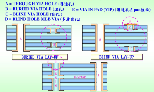 pcb板标准孔尺寸（pcb的孔有哪些）-图2