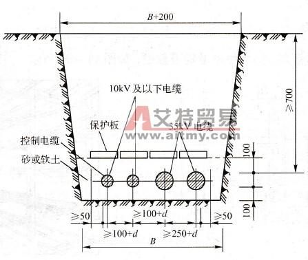 直埋标准（直埋线路的埋深应符合标准）