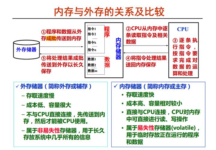 不是存储设备的是（存储设备中不属于外存的是）