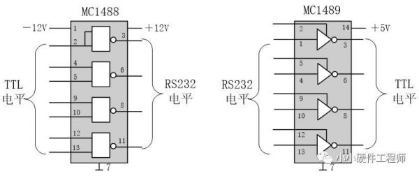 232电平标准（232ttl电平）-图3