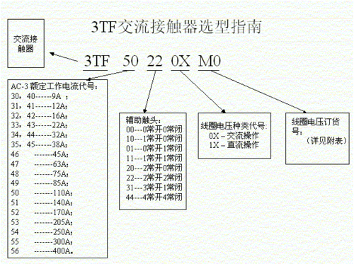 接触器类型的分类标准（接触器有哪几种类型,如何选型）-图2