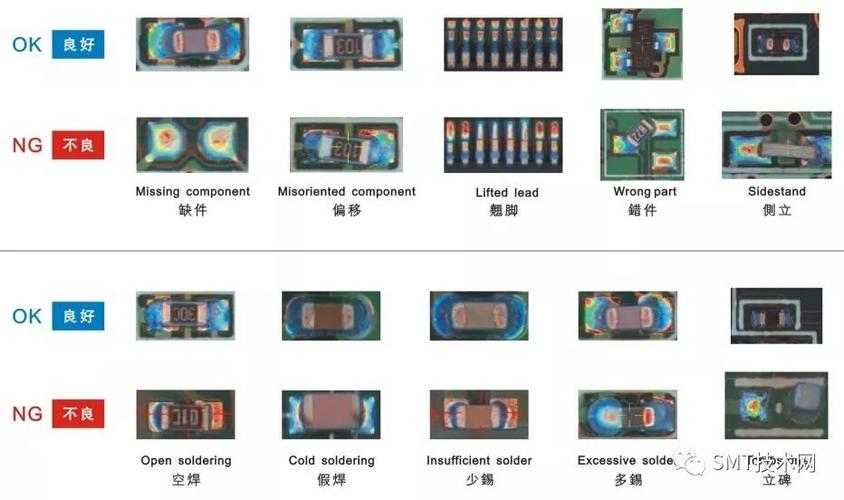 pcba焊接强度标准（pcba焊接是什么意思）-图3