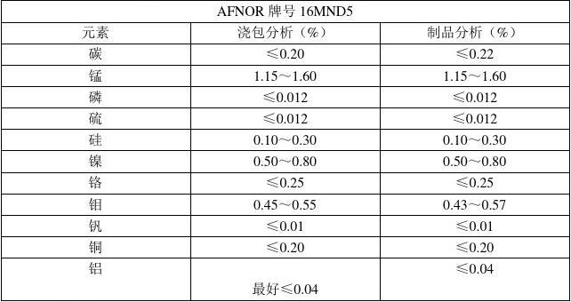 rcc技术国家标准（rccm标准全称）-图2