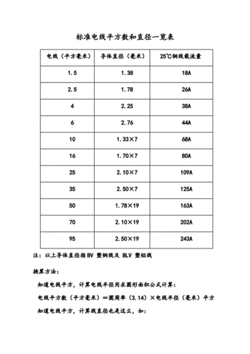 电线的标准平方和电流（电线的标准平方和电流是多少）-图2