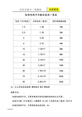 电线的标准平方和电流（电线的标准平方和电流是多少）-图3