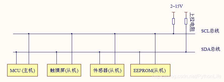 标准i2c总线结构（i2c总线规范）