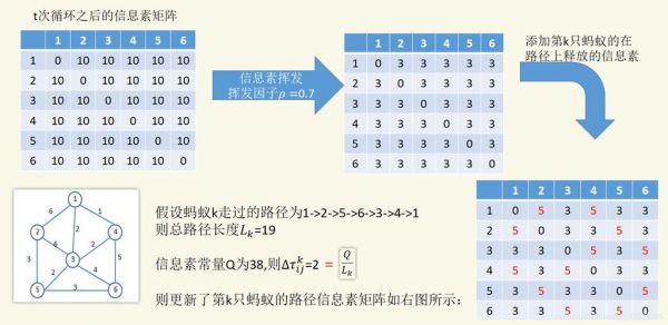 标准蚁群算法案例（蚁群算法lingo）-图1