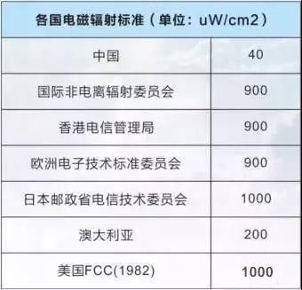 基站设备辐射标准（基站辐射标准值是多少）