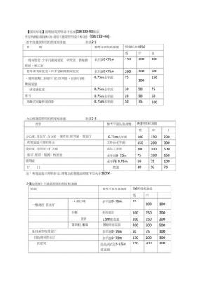 照明标准值（照明的标准）-图1