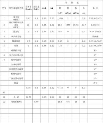 用电设备负荷清单（用电设备计算负荷的计算公式）