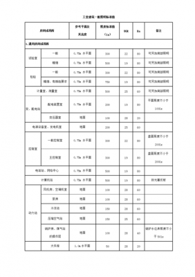 照明标准值（照明的标准）-图3