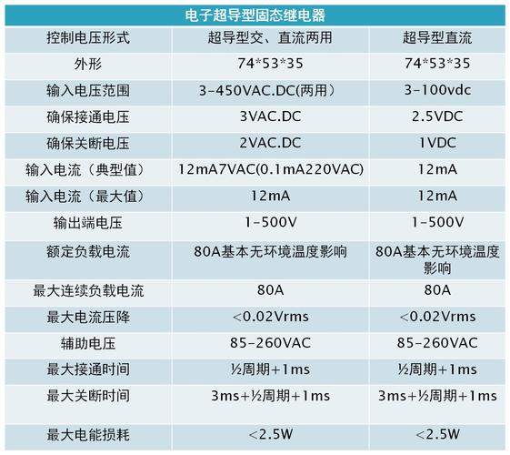 固态继电器选型标准（固态继电器参数详解）-图1