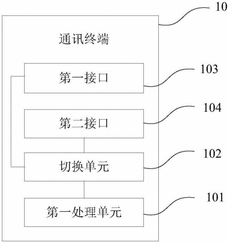 通信终端设备维修（通信终端设备维修方案）-图2