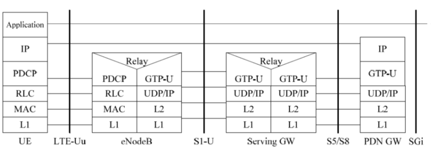 4g协议标准（4g协议速度）-图2