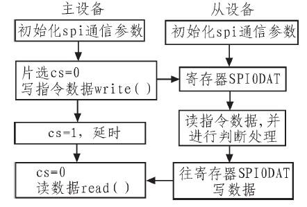 通信终端设备维修（通信终端设备维修方案）-图3