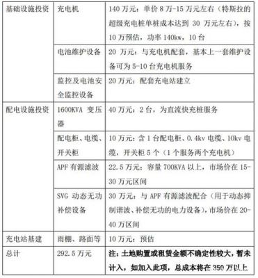 国家电网充电桩标准（国家电网家用充电桩收费标准）-图3