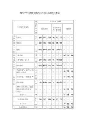 生产现场照度标准（生产线照度标准）-图1