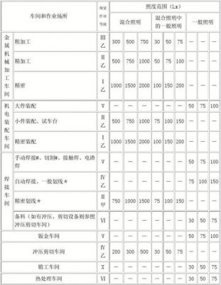 生产现场照度标准（生产线照度标准）-图3