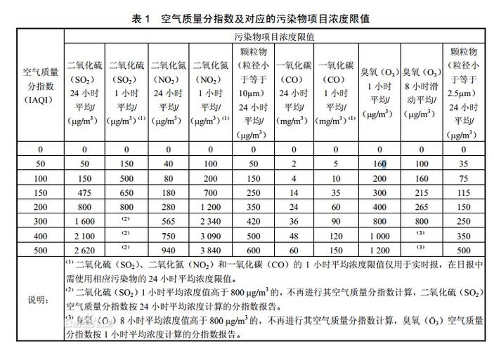 pm2.5采样标准（pm25测定方法国标）-图1