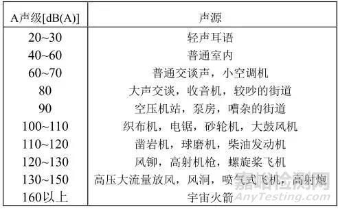 噪声与信号的标准差（噪声与信号的概念及区别）-图1