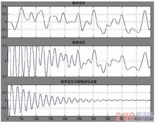 噪声与信号的标准差（噪声与信号的概念及区别）-图2