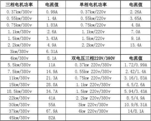 家电标准电流（家用电器电流一览表谁知常用家电的电流大全）