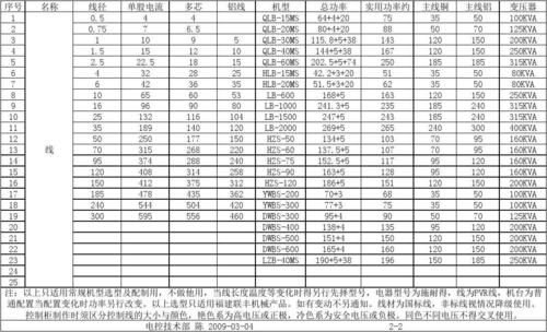 家电标准电流（家用电器电流一览表谁知常用家电的电流大全）-图3