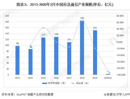 通信设备行业发展（2020通信设备行业分析）-图1