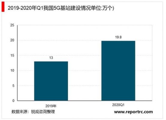 通信设备行业发展（2020通信设备行业分析）-图3