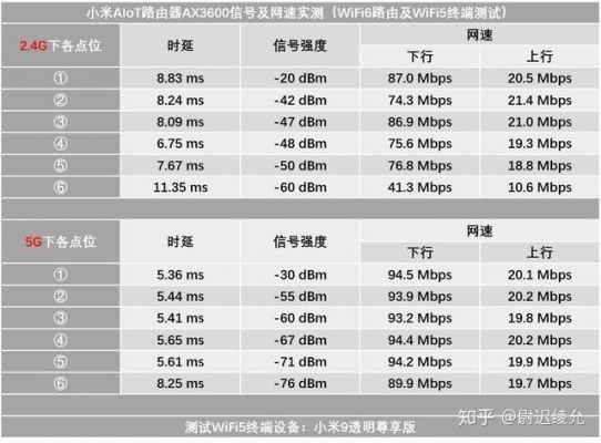 Ax单设备速率（设备速度）