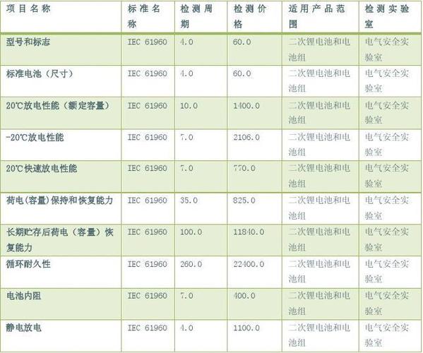 锂电池安规测试标准（锂电池常规安全测试项目）-图2