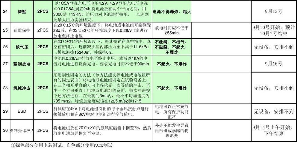 锂电池安规测试标准（锂电池常规安全测试项目）-图3