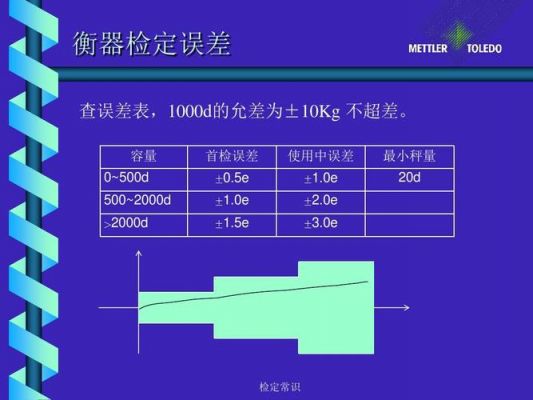 衡器的误差标准（衡器测量范围）-图2