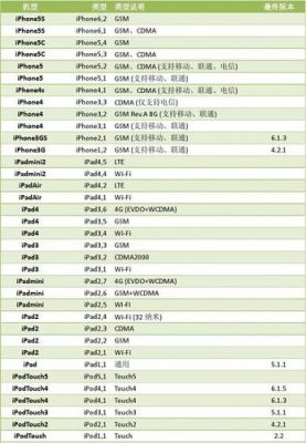 ios设备对照表（iphone设备型号和设备类型）