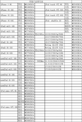 ios设备对照表（iphone设备型号和设备类型）-图2