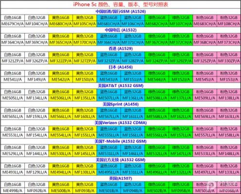 ios设备对照表（iphone设备型号和设备类型）-图3