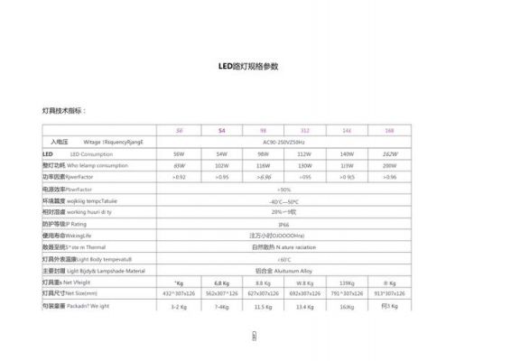 led产品标准（led灯执行标准）-图2