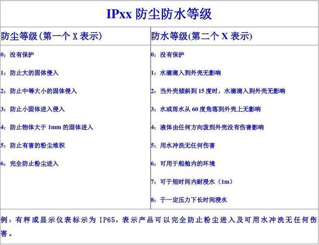 防尘防水标准（防尘防水最高等级）