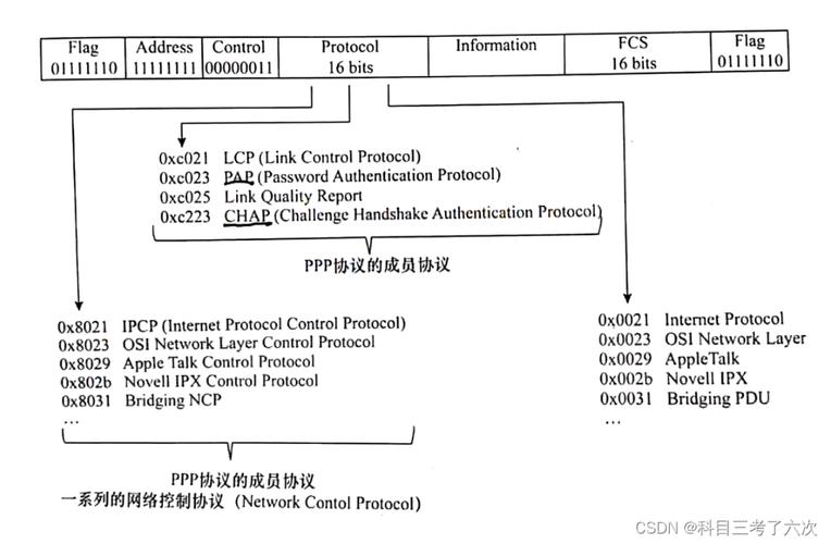 以太网利用协议标准（以太网利用什么协议）-图1