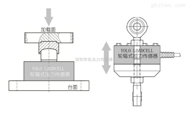 特殊标准传感器连接器（传感器标校实施细则）-图3