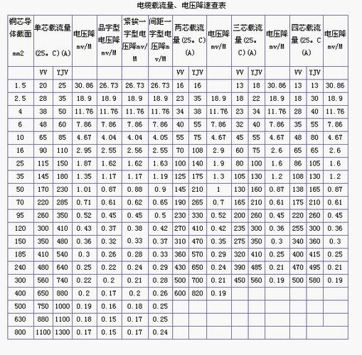 高压电机泄漏电流标准（高压电机交流漏电流标准）-图2